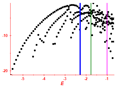 Strength function log